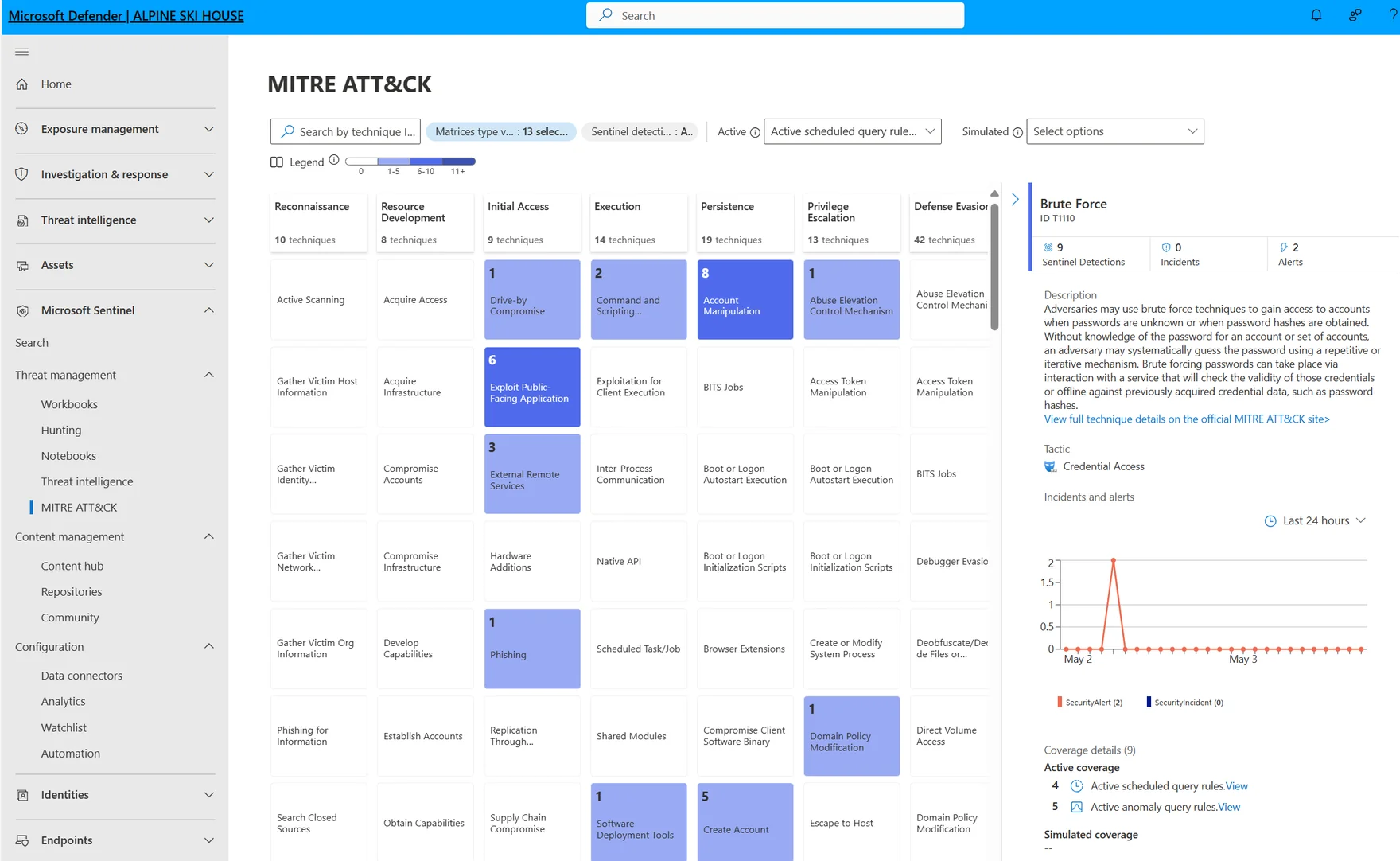 Microsoft Sentinel MITRE ATT&CK coverage view in the Microsoft Defender portal, with active and simulated indicator coverage across reconnaissance, resource development, initial access, execution, persistence, privilege escalation, and defense evasion tactics.